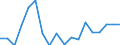 Unit of measure: Percentage / Transition from the previous year situation: Transition to 1 income decile up / Quantile: Total / Geopolitical entity (reporting): Lithuania