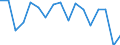 Unit of measure: Percentage / Transition from the previous year situation: Transition to 1 income decile up / Quantile: Total / Geopolitical entity (reporting): Luxembourg