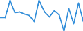 Unit of measure: Percentage / Transition from the previous year situation: Transition to 1 income decile up / Quantile: Total / Geopolitical entity (reporting): Hungary