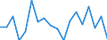 Unit of measure: Percentage / Transition from the previous year situation: Transition to 1 income decile up / Quantile: Total / Geopolitical entity (reporting): Malta