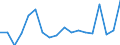 Unit of measure: Percentage / Transition from the previous year situation: Transition to 1 income decile up / Quantile: Total / Geopolitical entity (reporting): Sweden