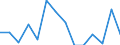 Unit of measure: Percentage / Transition from the previous year situation: Transition to 1 income decile up / Quantile: Total / Geopolitical entity (reporting): Iceland