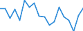 Unit of measure: Percentage / Transition from the previous year situation: Transition to 1 income decile up / Quantile: Total / Geopolitical entity (reporting): Norway