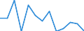 Unit of measure: Percentage / Transition from the previous year situation: Transition to 1 income decile up / Quantile: Total / Geopolitical entity (reporting): United Kingdom