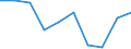 Unit of measure: Percentage / Transition from the previous year situation: Transition to 1 income decile up / Quantile: Total / Geopolitical entity (reporting): North Macedonia