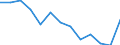 Unit of measure: Percentage / Transition from the previous year situation: Transition to 1 income decile up / Quantile: First decile / Geopolitical entity (reporting): European Union - 27 countries (from 2020)