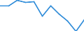 Unit of measure: Percentage / Transition from the previous year situation: Transition to 1 income decile up / Quantile: First decile / Geopolitical entity (reporting): European Union - 28 countries (2013-2020)