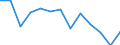 Unit of measure: Percentage / Transition from the previous year situation: Transition to 1 income decile up / Quantile: First decile / Geopolitical entity (reporting): European Union - 27 countries (2007-2013)