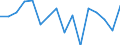 Unit of measure: Percentage / Transition from the previous year situation: Transition to 1 income decile up / Quantile: First decile / Geopolitical entity (reporting): Bulgaria