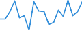 Unit of measure: Percentage / Transition from the previous year situation: Transition to 1 income decile up / Quantile: First decile / Geopolitical entity (reporting): Denmark