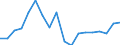 Unit of measure: Percentage / Transition from the previous year situation: Transition to 1 income decile up / Quantile: First decile / Geopolitical entity (reporting): Latvia