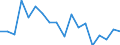 Unit of measure: Percentage / Transition from the previous year situation: Transition to 1 income decile up / Quantile: First decile / Geopolitical entity (reporting): Lithuania