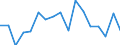 Unit of measure: Percentage / Transition from the previous year situation: Transition to 1 income decile up / Quantile: First decile / Geopolitical entity (reporting): Luxembourg