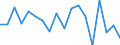 Unit of measure: Percentage / Transition from the previous year situation: Transition to 1 income decile up / Quantile: First decile / Geopolitical entity (reporting): Hungary