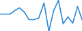 Unit of measure: Percentage / Transition from the previous year situation: Transition to 1 income decile up / Quantile: First decile / Geopolitical entity (reporting): Poland