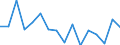 Unit of measure: Percentage / Transition from the previous year situation: Transition to 1 income decile up / Quantile: First decile / Geopolitical entity (reporting): Romania