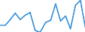 Unit of measure: Percentage / Transition from the previous year situation: Transition to 1 income decile up / Quantile: First decile / Geopolitical entity (reporting): Finland