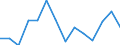 Unit of measure: Percentage / Transition from the previous year situation: Transition to 1 income decile up / Quantile: First decile / Geopolitical entity (reporting): Iceland