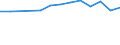 Unit of measure: Percentage / Transition from the previous year situation: Transition to 1 income decile up / Quantile: First decile / Geopolitical entity (reporting): Switzerland