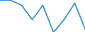 Unit of measure: Percentage / Transition from the previous year situation: Transition to 1 income decile up / Quantile: First decile / Geopolitical entity (reporting): Serbia