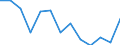 Unit of measure: Percentage / Transition from the previous year situation: Transition to 1 income decile up / Quantile: Second decile / Geopolitical entity (reporting): European Union - 27 countries (from 2020)