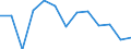 Unit of measure: Percentage / Transition from the previous year situation: Transition to 1 income decile up / Quantile: Second decile / Geopolitical entity (reporting): European Union - 27 countries (2007-2013)