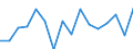 Unit of measure: Percentage / Transition from the previous year situation: Transition to 1 income decile up / Quantile: Second decile / Geopolitical entity (reporting): Bulgaria