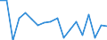 Unit of measure: Percentage / Transition from the previous year situation: Transition to 1 income decile up / Quantile: Second decile / Geopolitical entity (reporting): Denmark