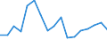 Percentage / Transition to 1 income decile up / Total / Estonia