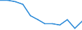 Percentage / Transition to 1 income decile up / Total / Croatia