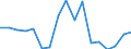 Percentage / Transition to 1 income decile up / Total / Cyprus