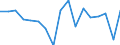 Percentage / Transition to 1 income decile up / Ninth decile / Denmark