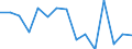 Percentage / Transition to 1 income decile up / Ninth decile / Germany