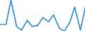 Percentage / Transition to 1 income decile up / Ninth decile / Hungary