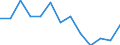 Unit of measure: Percentage / Transition within two years: Transition to 1 income decile up / Quantile: Total / Geopolitical entity (reporting): European Union - 27 countries (from 2020)