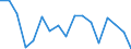 Unit of measure: Percentage / Transition within two years: Transition to 1 income decile up / Quantile: Total / Geopolitical entity (reporting): Belgium