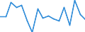 Unit of measure: Percentage / Transition within two years: Transition to 1 income decile up / Quantile: Total / Geopolitical entity (reporting): Denmark