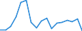 Unit of measure: Percentage / Transition within two years: Transition to 1 income decile up / Quantile: Total / Geopolitical entity (reporting): Estonia