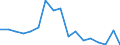 Unit of measure: Percentage / Transition within two years: Transition to 1 income decile up / Quantile: Total / Geopolitical entity (reporting): Greece