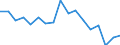 Unit of measure: Percentage / Transition within two years: Transition to 1 income decile up / Quantile: Total / Geopolitical entity (reporting): Italy