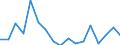 Unit of measure: Percentage / Transition within two years: Transition to 1 income decile up / Quantile: Total / Geopolitical entity (reporting): Latvia