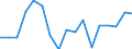 Unit of measure: Percentage / Transition within two years: Transition to 1 income decile up / Quantile: Total / Geopolitical entity (reporting): Lithuania