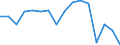 Unit of measure: Percentage / Transition within two years: Transition to 1 income decile up / Quantile: Total / Geopolitical entity (reporting): Luxembourg