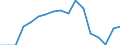 Unit of measure: Percentage / Transition within two years: Transition to 1 income decile up / Quantile: Total / Geopolitical entity (reporting): Netherlands