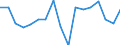 Unit of measure: Percentage / Transition within two years: Transition to 1 income decile up / Quantile: Total / Geopolitical entity (reporting): Austria