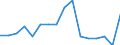 Unit of measure: Percentage / Transition within two years: Transition to 1 income decile up / Quantile: Total / Geopolitical entity (reporting): Portugal