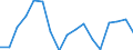 Unit of measure: Percentage / Transition within two years: Transition to 1 income decile up / Quantile: Total / Geopolitical entity (reporting): Finland