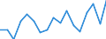 Unit of measure: Percentage / Transition within two years: Transition to 1 income decile up / Quantile: Total / Geopolitical entity (reporting): Sweden