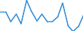 Unit of measure: Percentage / Transition within two years: Transition to 1 income decile up / Quantile: Total / Geopolitical entity (reporting): Norway