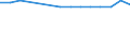 Unit of measure: Percentage / Transition within two years: Transition to 1 income decile up / Quantile: Total / Geopolitical entity (reporting): Türkiye